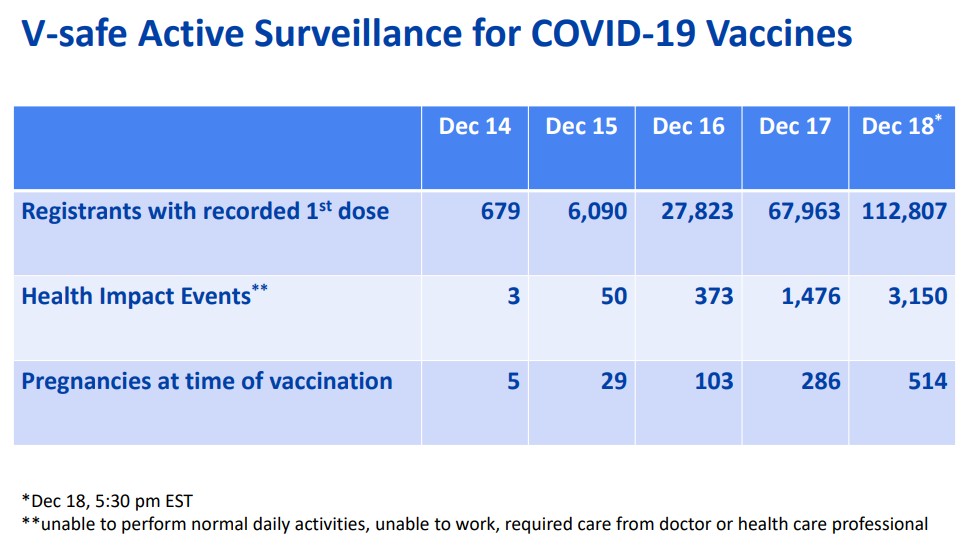 CDC overview first Covid19 vaccinations and their impact